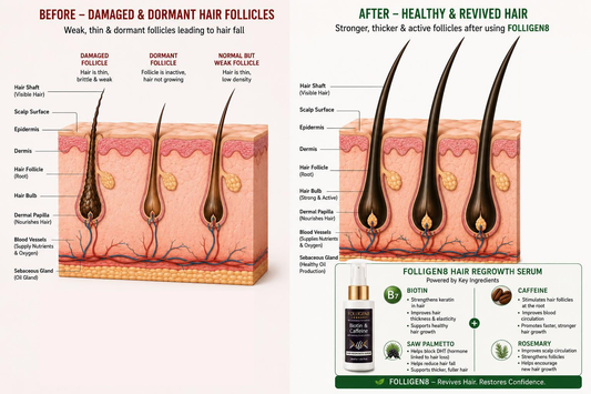 Why Folligen8 Works Better Than Ordinary Serums