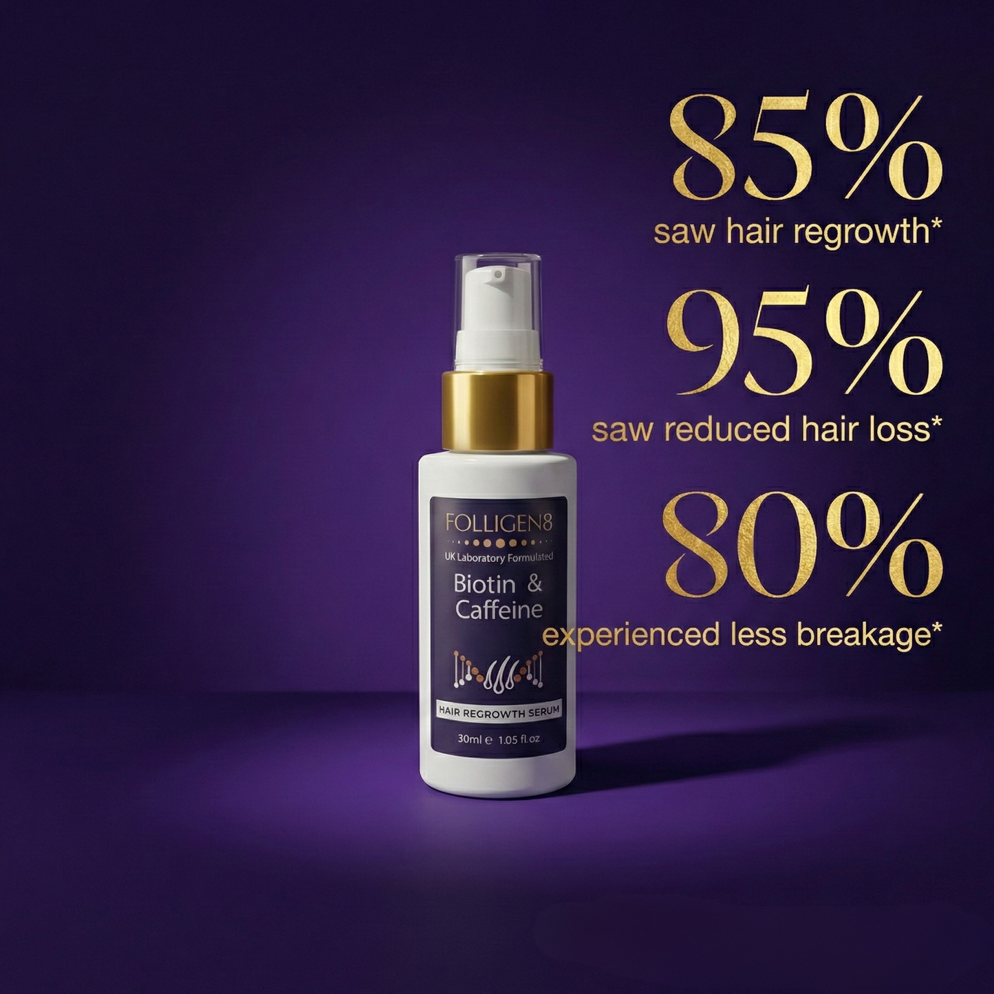 Folligen8™ Hair Regrowth Serum(60ml)