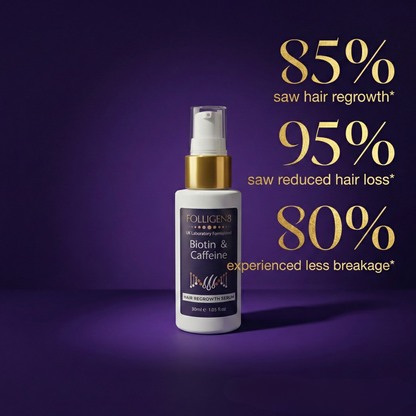 Folligen8™ Hair Regrowth Serum(60ml)